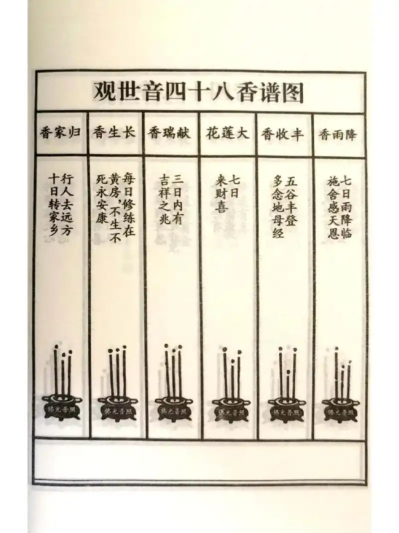 观世音四十八香谱图,需要的拿 观世音四十八香谱图,需要的拿