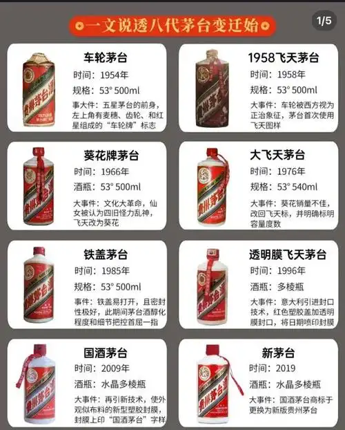 历年茅台酒价格表,看一下你手里的茅台酒值多少钱?