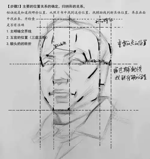 确定好位置之后再根据人物脸部结构排线,在这里要注意素描头像五官的