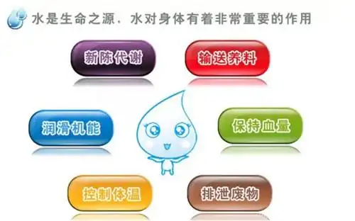 水对人体的重要性