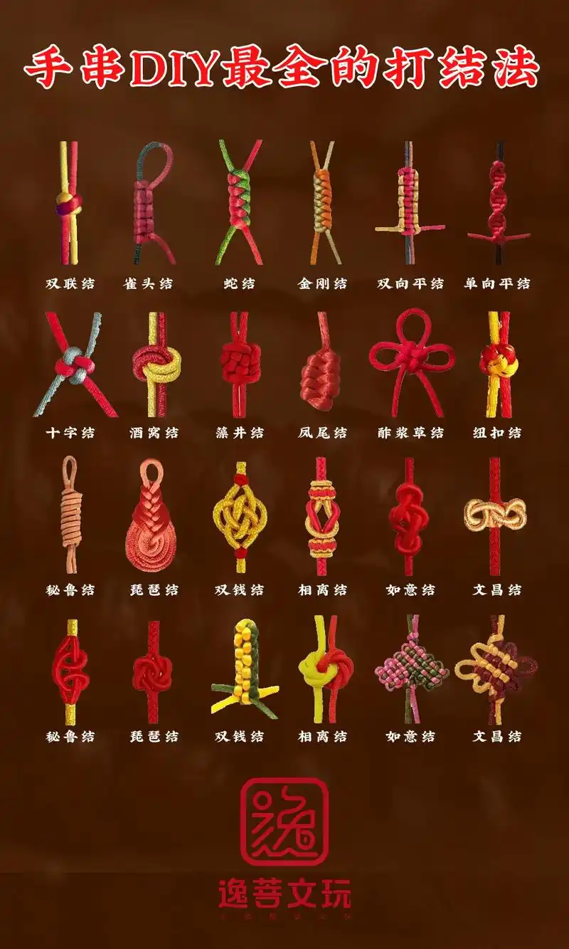 文玩手串最全的打结方法.#文玩 #凤眼菩提 #文玩人 #万物 - 抖音