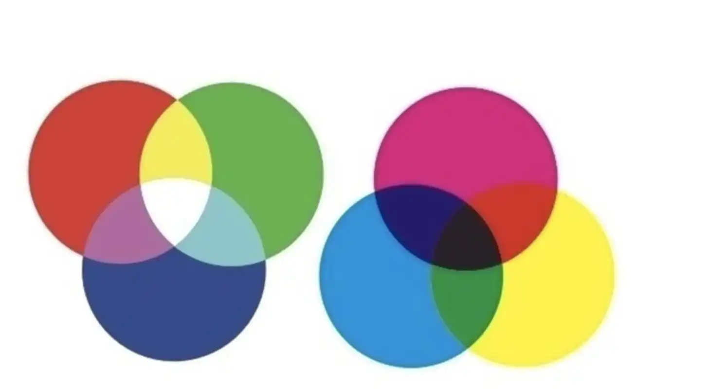 红黄蓝三原色配色口诀是什么?