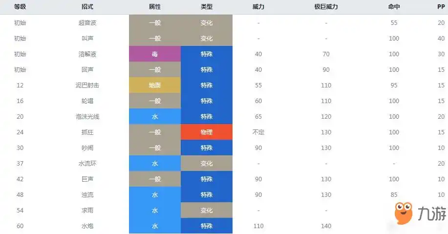 精灵宝可梦剑盾蓝蟾蜍怎么样蓝蟾蜍属性图鉴