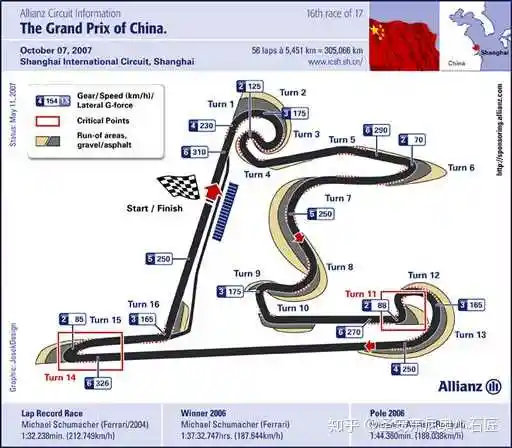 上海国际赛车场赛道图