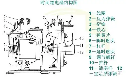(2)时间继电器在电路图中的符号2.