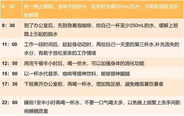 一天要喝八杯水水是生命之源,水对人体的重要性就不再赘述了,都说一天