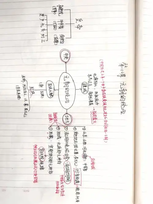 第11课元朝的统治