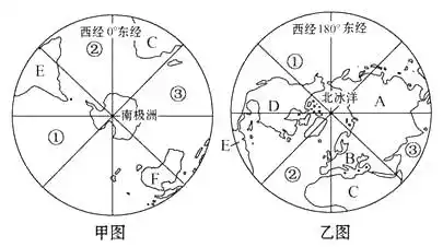下列下图"北半球示意图"中的图示信息的叙述,正确的是( )