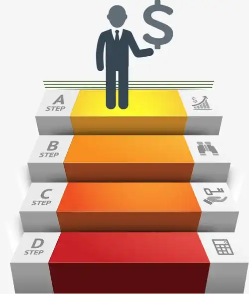 品牌阶梯