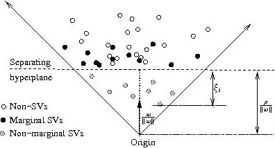 ν-anomica: a fast support vector based novelty detection
