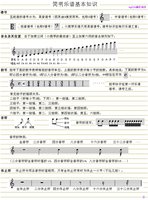 新年献礼简明基本乐理知识献给初学者