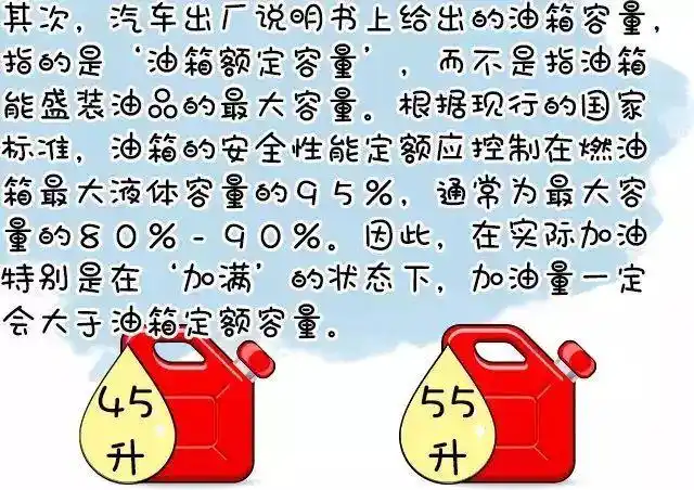也就是说, 油箱实际容积比说明书上的额定容量要大,多装些油进去完全