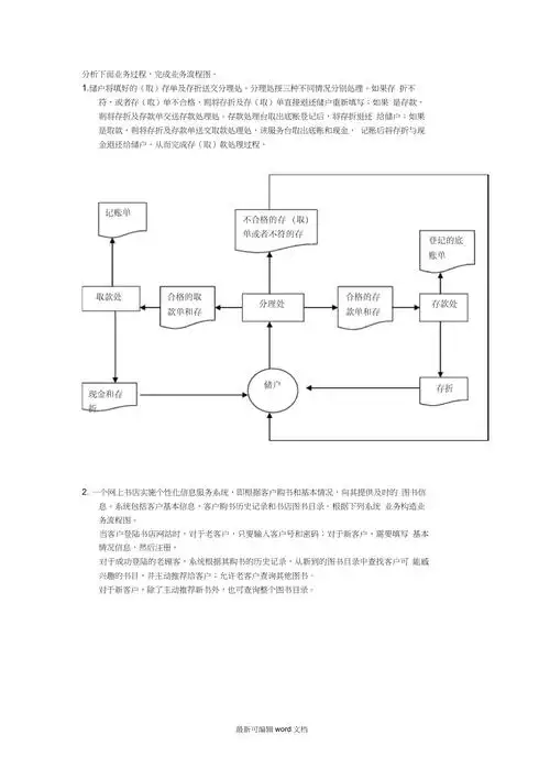 管理信息系统的业务流程图