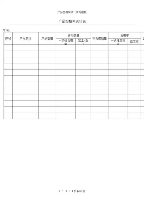 产品合格率统计表格模板