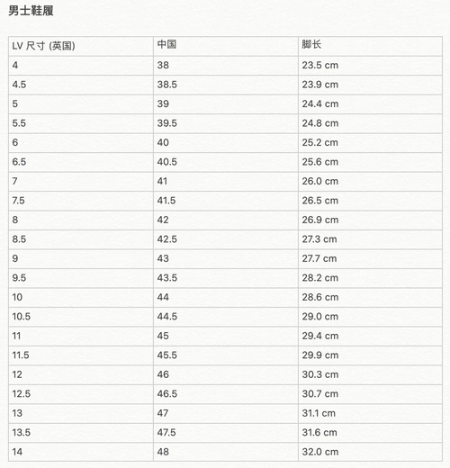 louis vuitton路易威登男子拖鞋-xssml品牌尺码表大全_对照表_选码