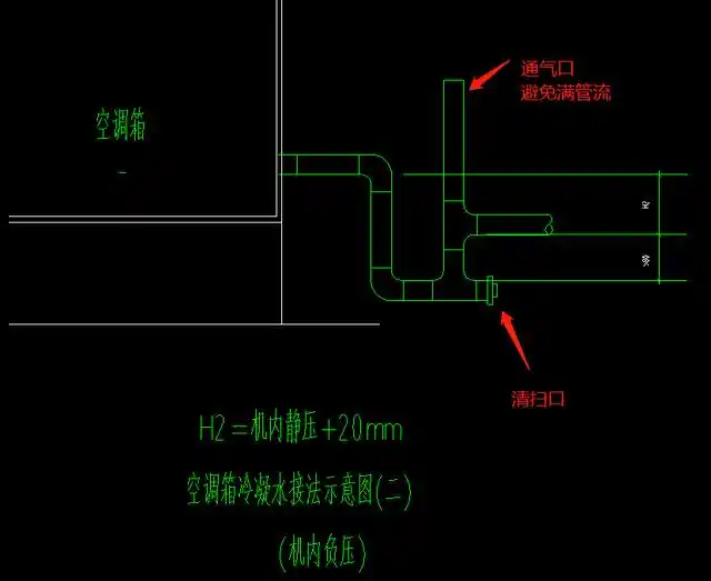 空调机组冷凝水排水管也要做这么复杂吗?