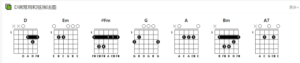 吉他和弦指法图大全