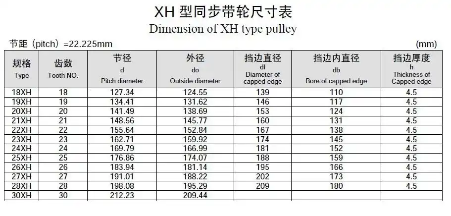 北京长期供应各种型号同步轮at10/t20/3m同步轮定做