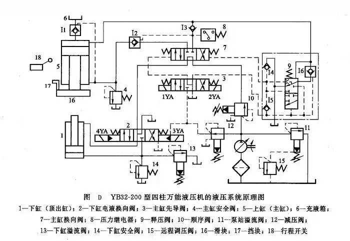 图解剖析四柱液压机工作原理