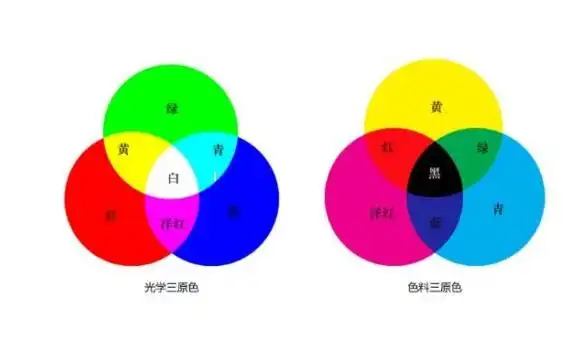 首页  技术文章  正文效果图: 色彩是光照在物体上反射到人眼的一种