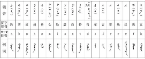 蒙古文字母表_文档下载