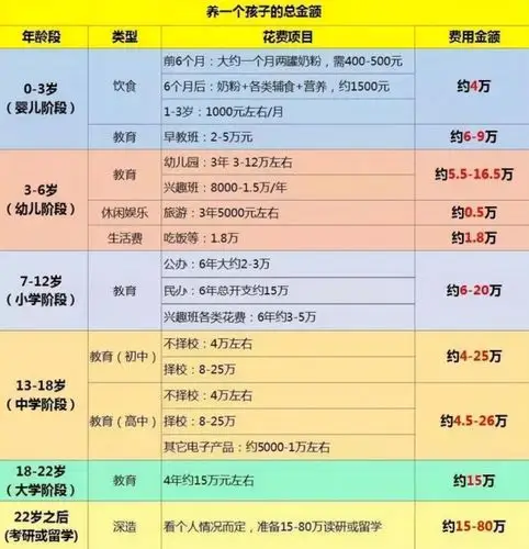 中国收入阶层划分中国家庭收入十等级表