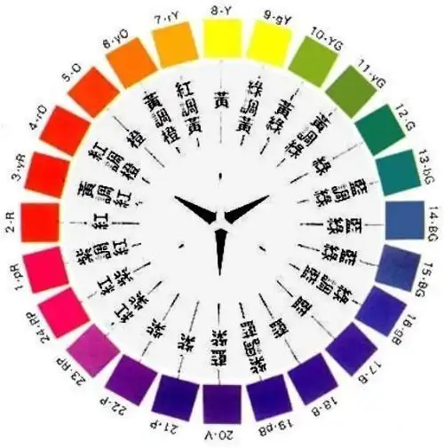 十二色色相环水彩画法,各种颜色怎么调,先后顺序及用量,谢谢先用圆规
