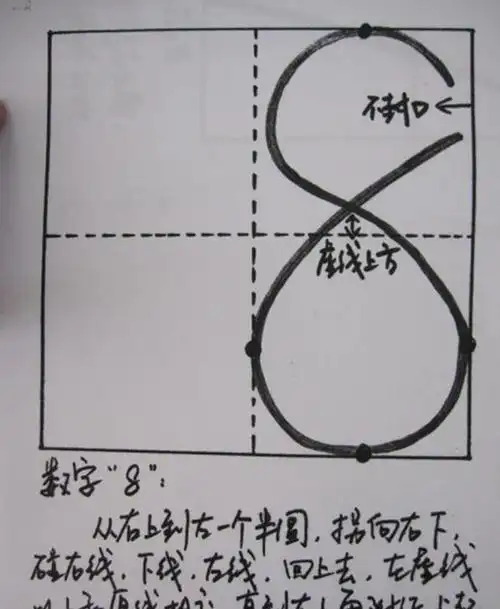 到右,由上到下"的规律,倘若只观察数字的外在形象,而不在意笔画的顺序