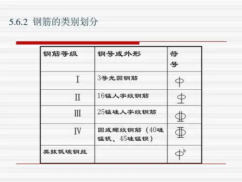 工程计量与计价4-6钢筋工程ppt