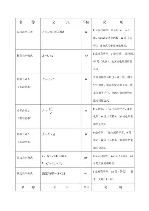 电工电子学基础常用公式总汇
