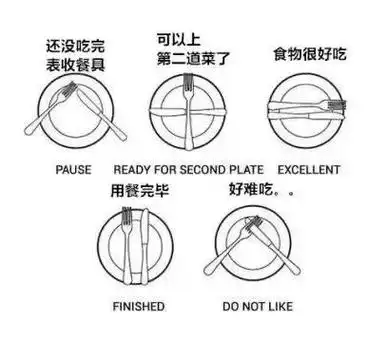西餐礼仪 | 一分钟熟悉刀叉的基本礼仪.