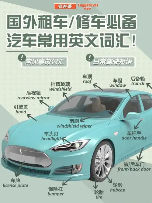 国外租车修车必备汽车各部位用英语怎么说