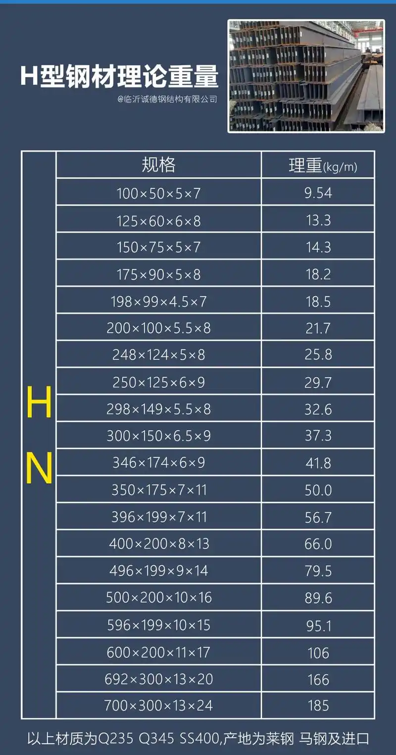 钢材理论重量表,h型钢 c型钢理论重量,记得点赞收藏#钢材重 - 抖音