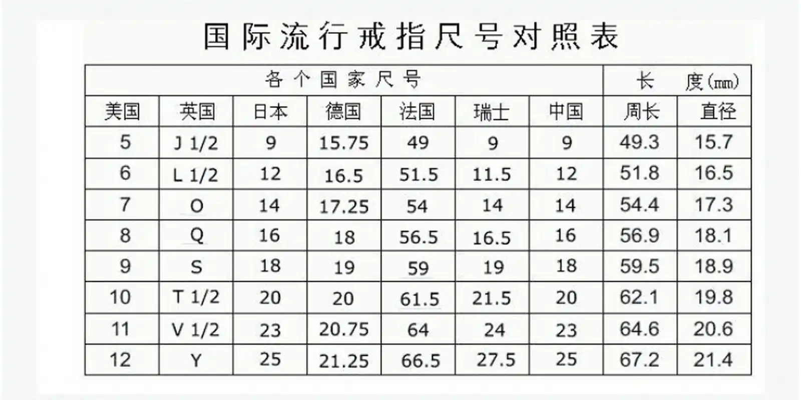 买蒂芙尼戒指的尺寸表 希望能帮到你们,淘宝买的测量皮尺,然后按照