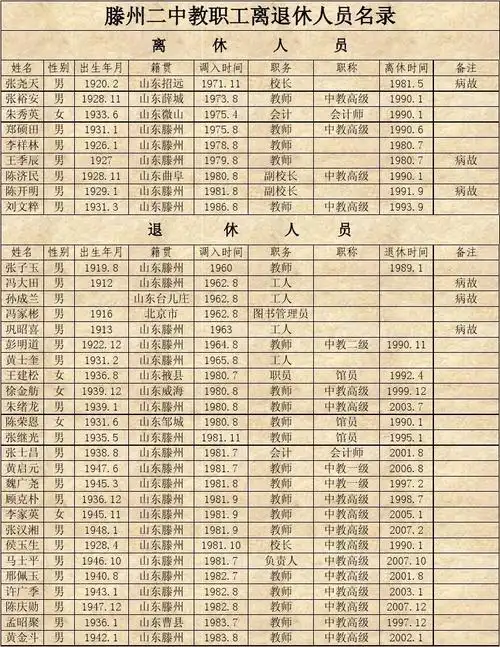 滕州二中教职工离退休人员名录
