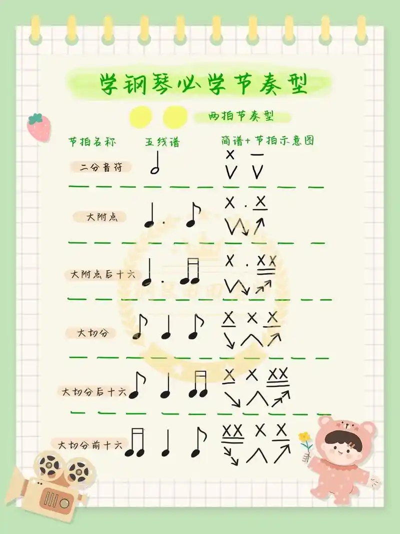 学钢琴时必学节奏型休止符.