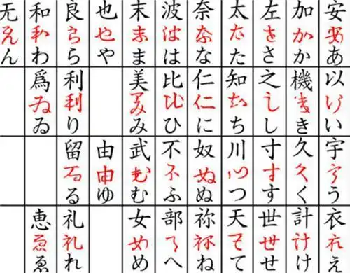 专家:和日本字相似太高,失去了汉字精髓