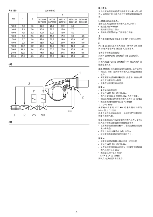 利雅路燃烧器rs190