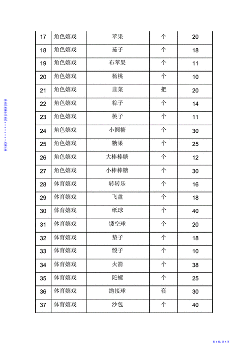 班级自制教玩具登记表docx6页