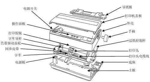 针式打印机原理及结构整机结构图文详细介绍