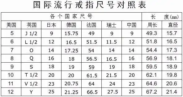 国际戒指尺寸对照表