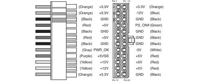 e问e答pc内部具体硬件需要的电压是多少