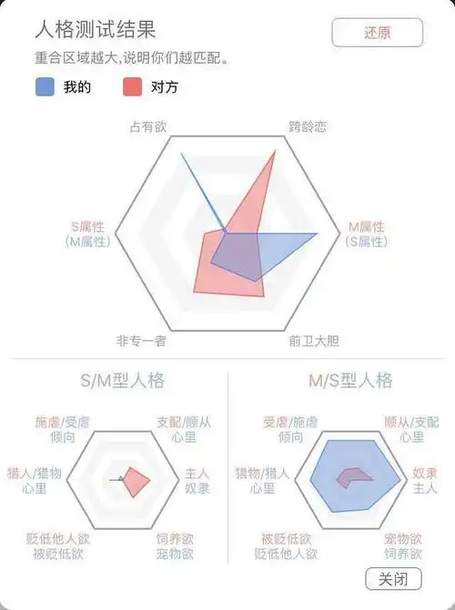 我有抖s的潜质,你有受虐倾向吗?