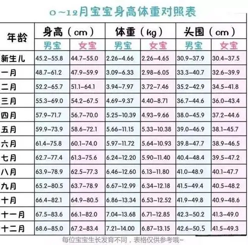 一张图告诉你宝宝身体各项发育标准,不清楚的爸妈赶紧收!