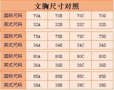 75b,80c来形容内衣的尺寸,也有一部分人喜欢用32a  34b  36c来形容