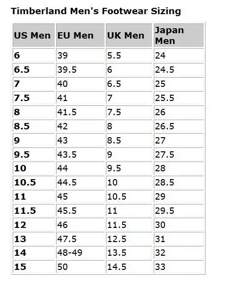 美国各大品牌尺寸对照表