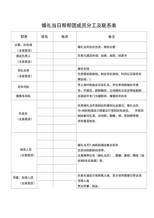 婚礼当日分工及流程
