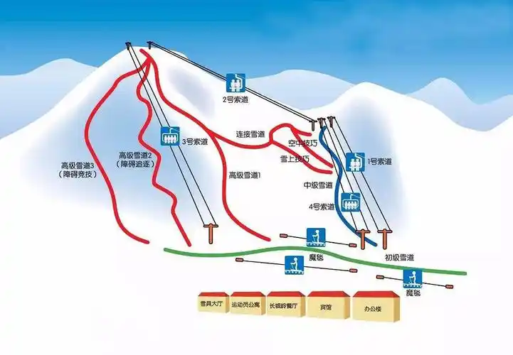 01 万龙度假天堂万龙雪道作为国内最早的一批滑雪场,万龙可以算是当之