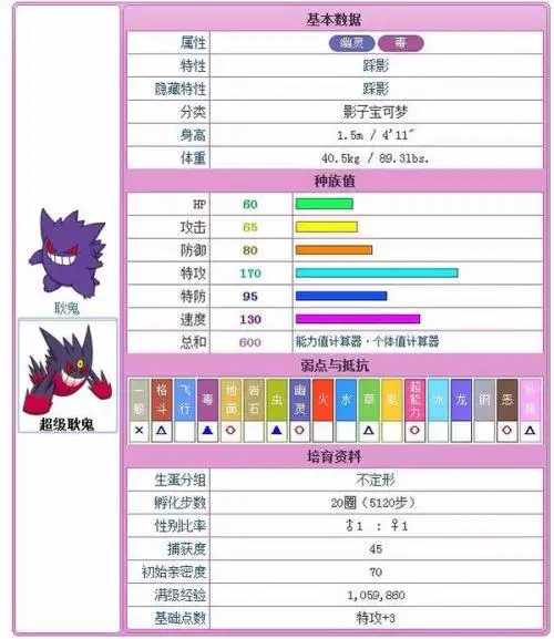 耿鬼进化后是啥