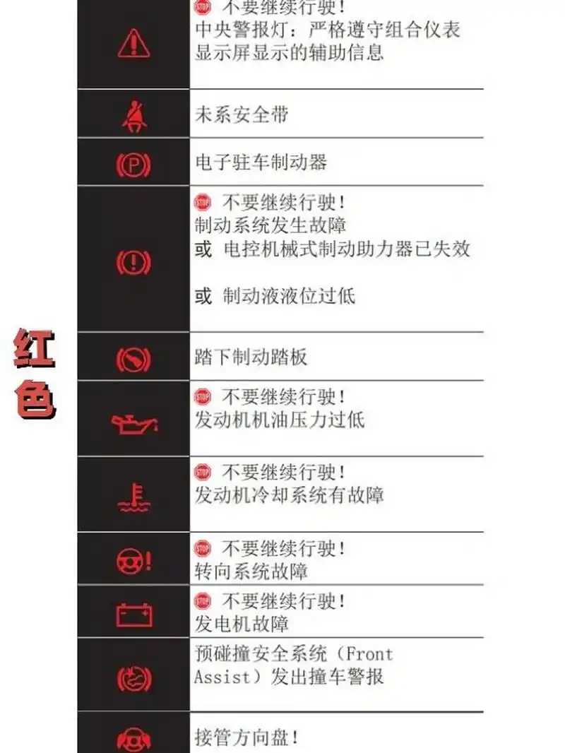 高尔夫8仪表故障码/提示灯图解 仪表符号提示灯用不同颜色来区分紧急